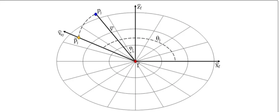 Figure 4 Signature grid description.