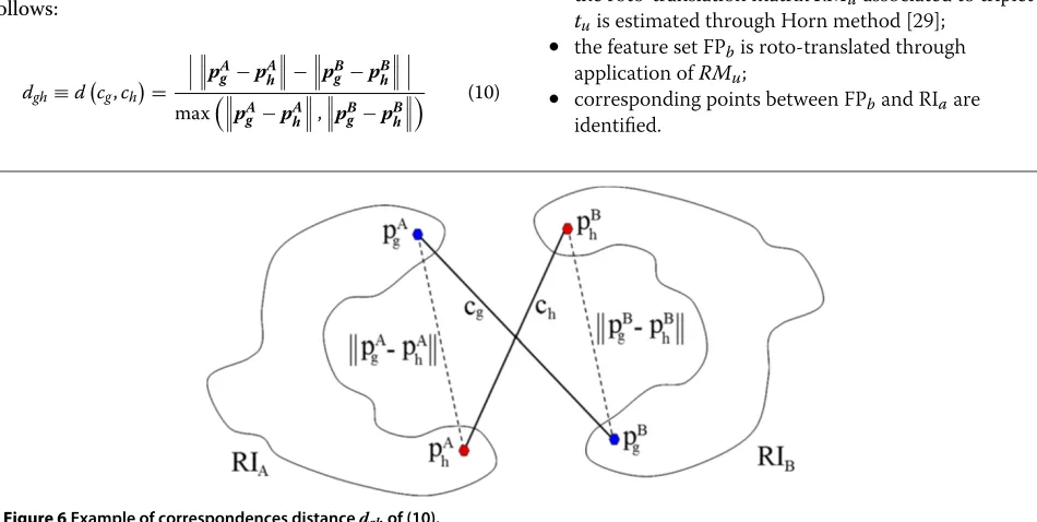 Figure 6 Example of correspondences distance dgh of (10).