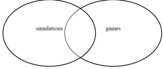 Figure 2 - Games and simulations overlap (Ellington, 1981). 