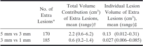 TABLE 1: Lesion volumes (cm3) obtained with the each sequence/section thickness