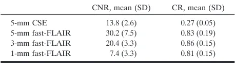 TABLE 3: Contrast to noise (CNR) and contrast ratios (CR) foreach sequence