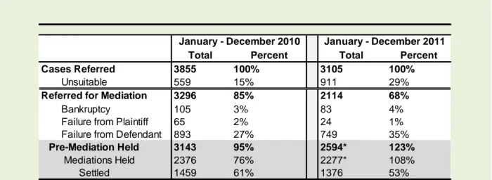 TABLE 14: Cuyahoga County Foreclosure Mediation Program January 2010 through December 2011