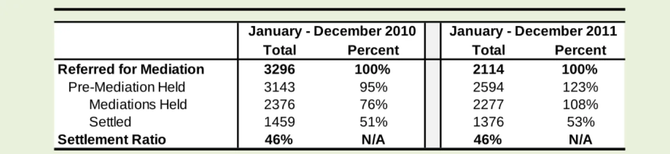 TABLE 15: Cuyahoga County Foreclosure Mediation Program (January 2010 through December 2011