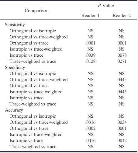 TABLE 1: Comparison of sensitivity, specificity, and accuracy for the diagnosis of acute cerebral infarction (percentages)