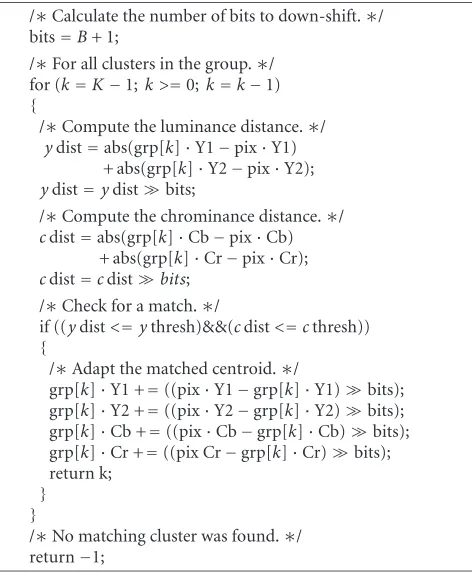 Figure 3 clearly shows that although the blending is not