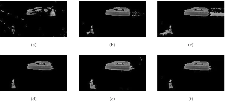 Figure 6: Foreground images identiﬁed by various algorithms showing a moving car and a pedestrian in sequence Bright