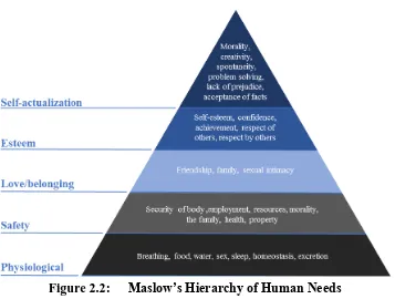 Figure 2.2: 