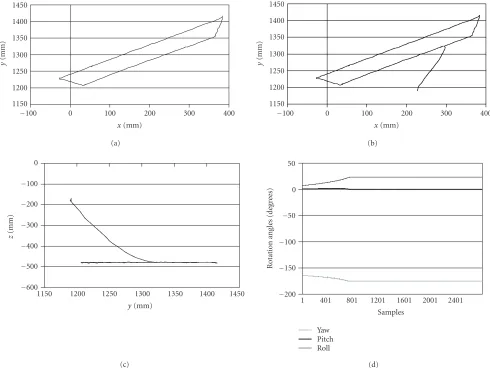 Table 3: Errors as PSVS tracks the TOB following a trapezium-shaped path (mm).