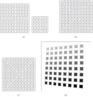 Figure 10: Corner detection algorithm. (a) Cross-shape templates, (b) X-shape template for corner detection, “C” type, (c) X-shape tem-plate for corner detection, “S” type, and (d) the ordered segmentation of squares and corners detected are illustrated.
