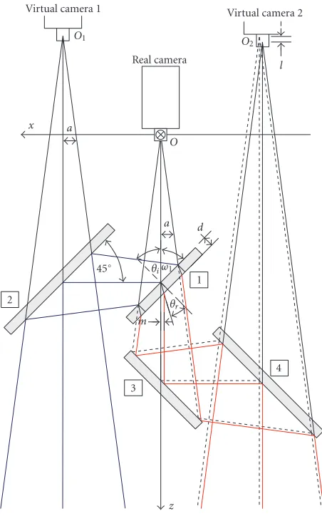 Figure 1: A pseudo stereovision system (PSVS) is presented. Realand virtual cameras as well as the camera coordinate system are il-lustrated.