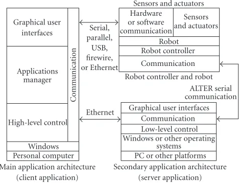 Figure 2: HumanPT architecture.