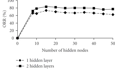 Figure 5: Khat according to the number of iterations.