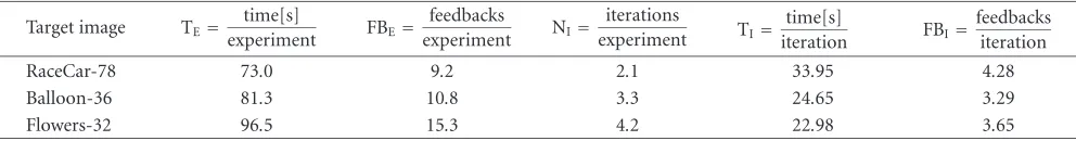 Table 1: Experimental results with respect to target image.