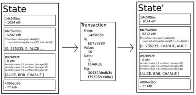 Figure 2.2. 
