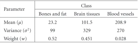 Table 5: Initial and ﬁnal potentials of the map model for the MRAimage in Figure 15a.