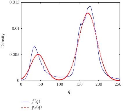 Figure 1: Convergence of the proposed algorithm (for the experi-ment in Section 3, see Figure 2).