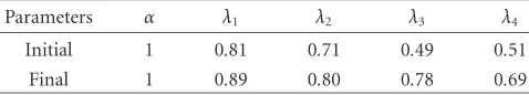Figure 10: Approximation of the signal distribution for the CT slicein Figure 2 by the conventional mixture of 12 Gaussians.