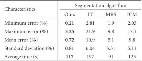 Table 3: Accuracy and time performance of our segmentation incomparison to the three conventional algorithms (IT [25], MRS [7],and ICM [6]).