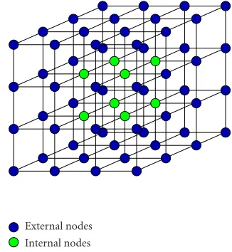 Figure 1: A TAV grid.