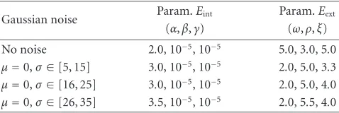 Table 2: Parameters used in the segmentation processes of the noisyimages. The ﬁrst row shows the parameters typically used to processimages without noise.