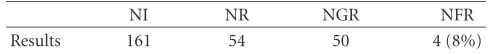 Table 4: Generalization phase using an optimized neural network.