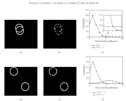 Figure 2: (a) Frame 1, (b) frame 2, (c) frame 35, and (d) frame 36.