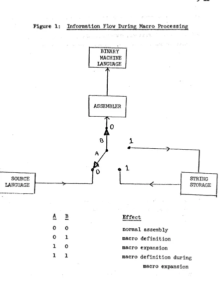 Figure 1: Information Flow During Macro Processing 