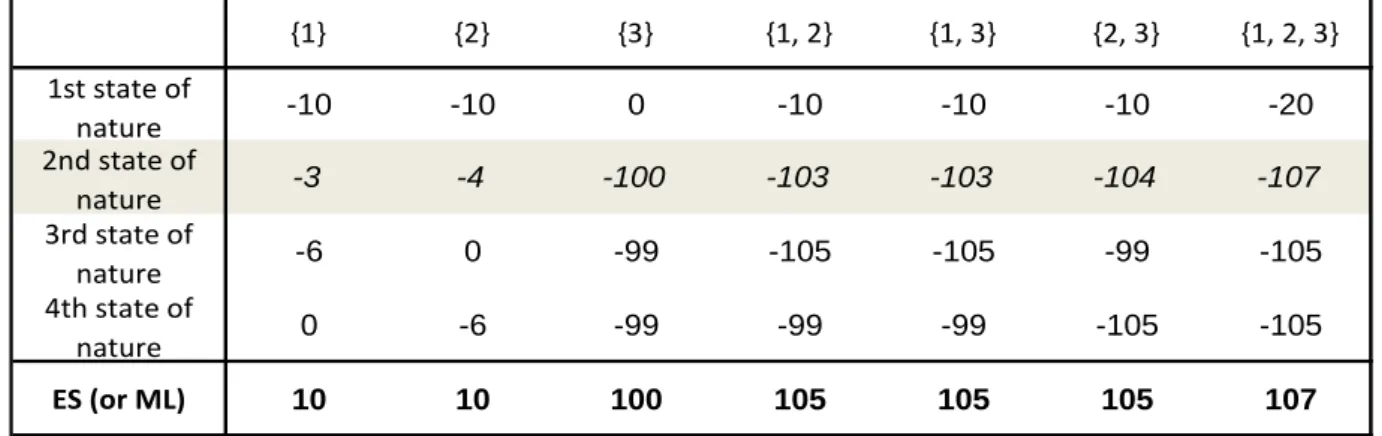 Table 3: The example for Euler method being not symmetric 