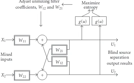 Figure 2. The descriptions for the subsystems in the ﬁgure