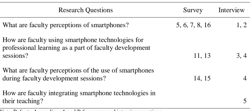 Table 3.1  