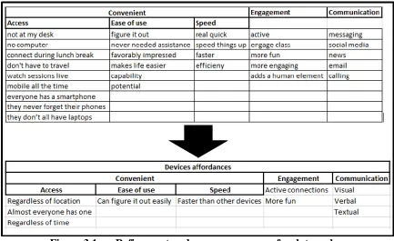 Figure 3.1.  