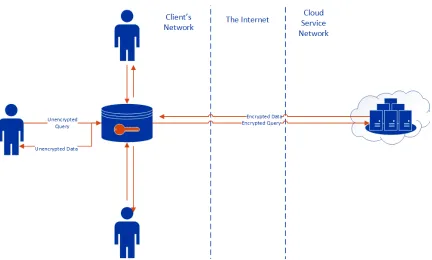 Figure 4.1: A centralized web server model.