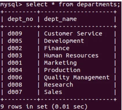Figure 4.5: The same data as Figure 4.4 in its unencrypted format.