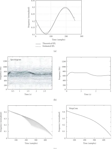 Figure 11: Several signal-type characterizations by warped-based high-order phase modeling