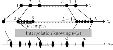 Figure 4: Warping technique: implementation scheme.