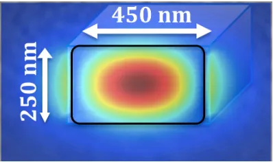 Figure 4.3 SEM images of fabricated microdisc (left) and microring (right) resonators in a-Si:H