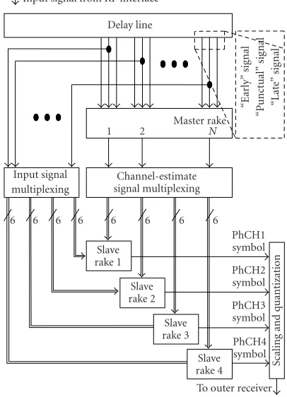 Figure 4: Schematic hardware architecture for SDR/BB.