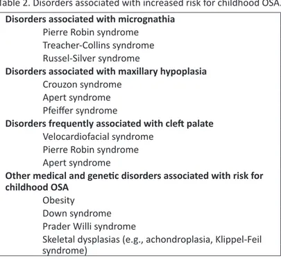 Table 2. Disorders associated with increased risk for childhood OSA.