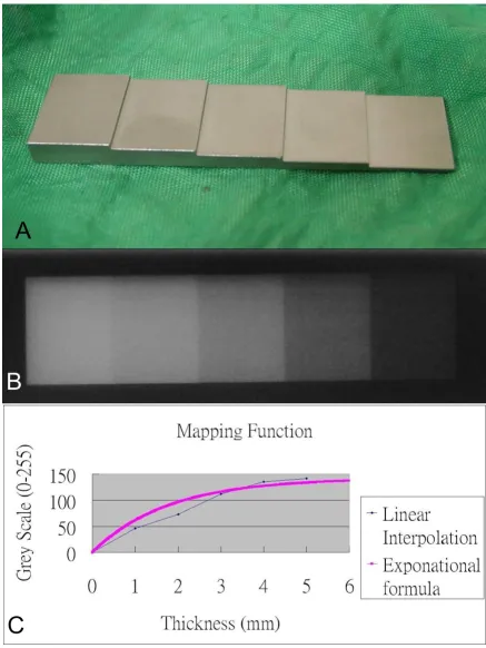 Figure 2(A)The phantom, which is made of titanium with thickness from 1 mm to 5 mm(A)The phantom, which is made of titanium with thickness from 1 mm to 5 mm