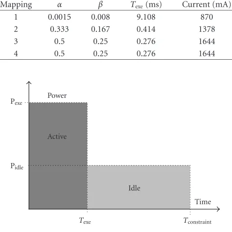 Table 8: SoftExplorer results with diﬀerent mappings.