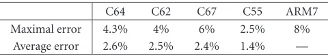 Table 3: Relative error at the assembly level.