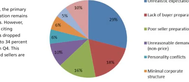 Figure 3: Multiples by Deal Size 