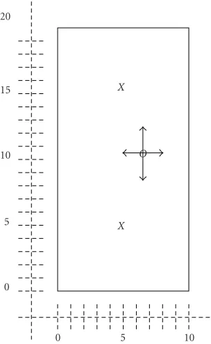 Figure 5: Simulated mean excess delay of channel using parametersin Table 1. (a) Omnidirectional