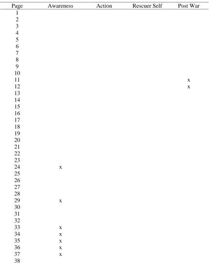 Table 16. Content Analysis Summary Sheet:  Anne Frank remembered 