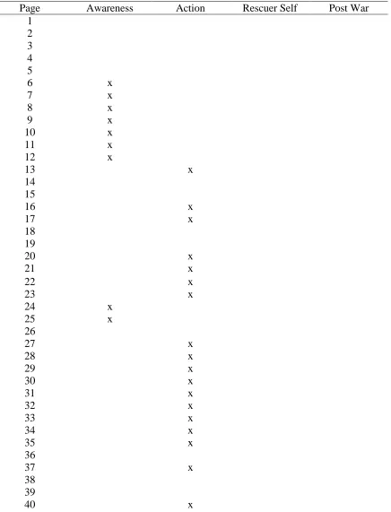 Table 17. Content Analysis Summary Sheet: Forging Freedom                                                                              