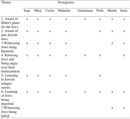 Table 8. Awareness Themes, by Protagonist 