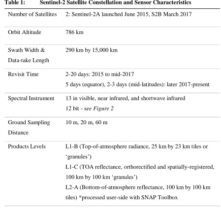 Table 1: Sentinel-2 Satellite Constellation and Sensor Characteristics 