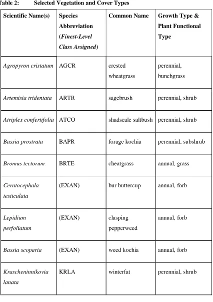 Table 2: Selected Vegetation and Cover Types 