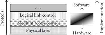 Figure 1: Standards support by products in time.