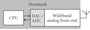 Figure 3: Project scope.